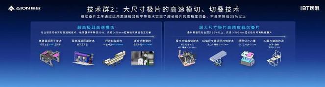 广汽埃安因湃电池智能生态工厂竣工p58微晶超能电芯下线